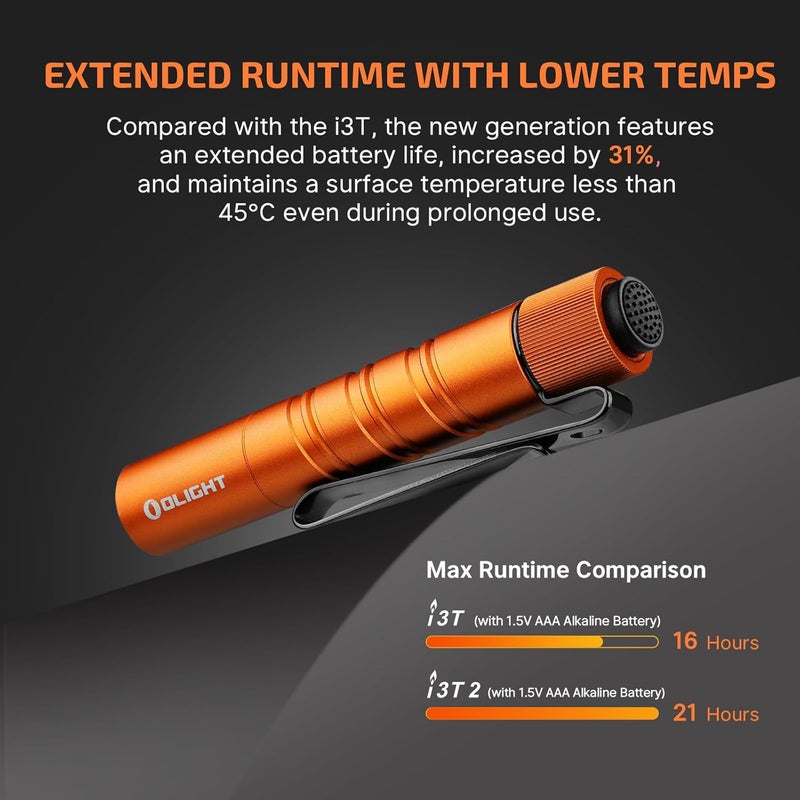 OLIGHT I3T 2 EOS Pocket EDC Flashlight, 200 Lumens Compact Bright Handheld Flash Lights, Dual-Output Tail Switch with AAA Battery and Two-Way Pocket Clip for Camping and Hiking (Orange) - Image 5